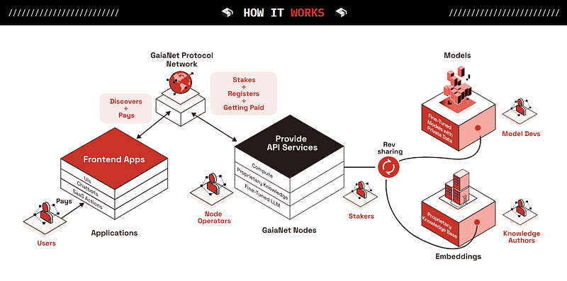 Transforming Education and Democratizing Knowledge with DeAI